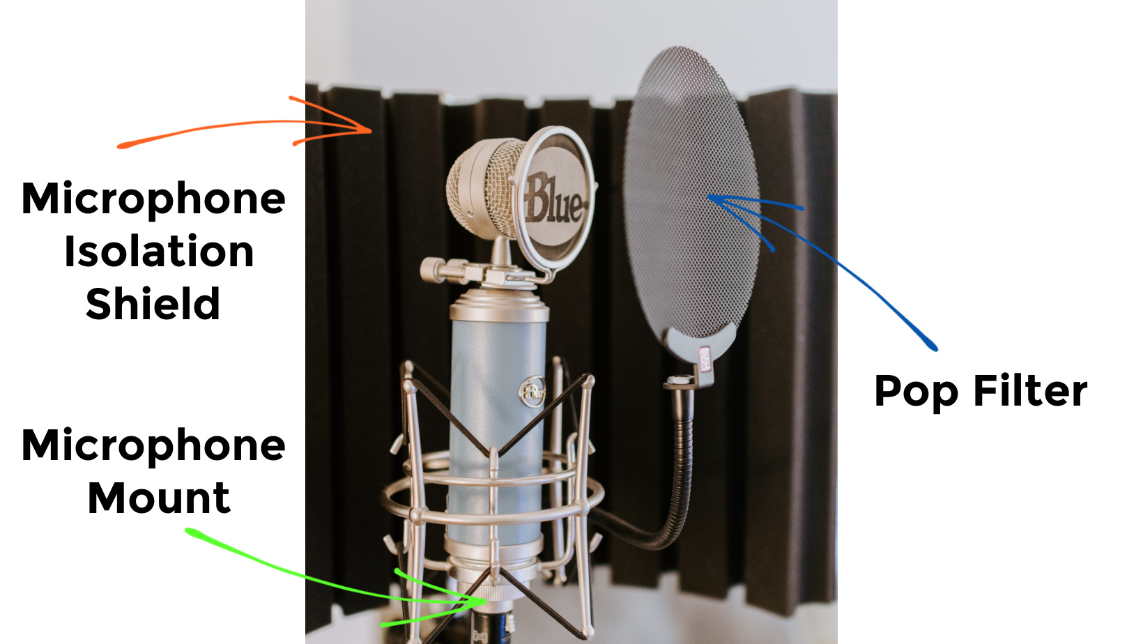 Microphone Isolation Shield, pop filter and microphone mount